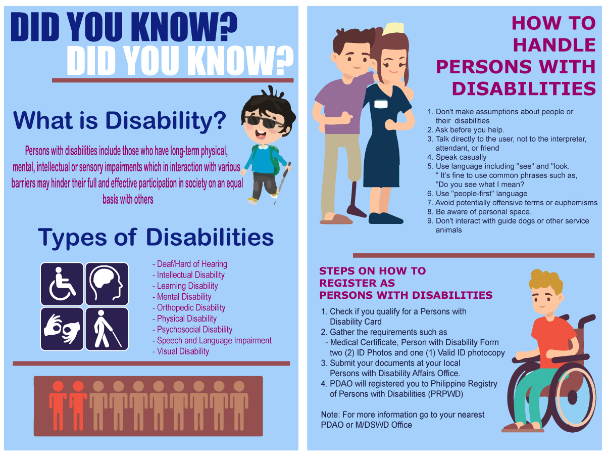 The infographics shows or describe about what is disability, a blind boy, also  pictures of  types of disabilities. The infographics shows How to handle Disability with a man assisted by personal assistant and Steps How to Register as Person with Disabilities, a man in a wheelchair