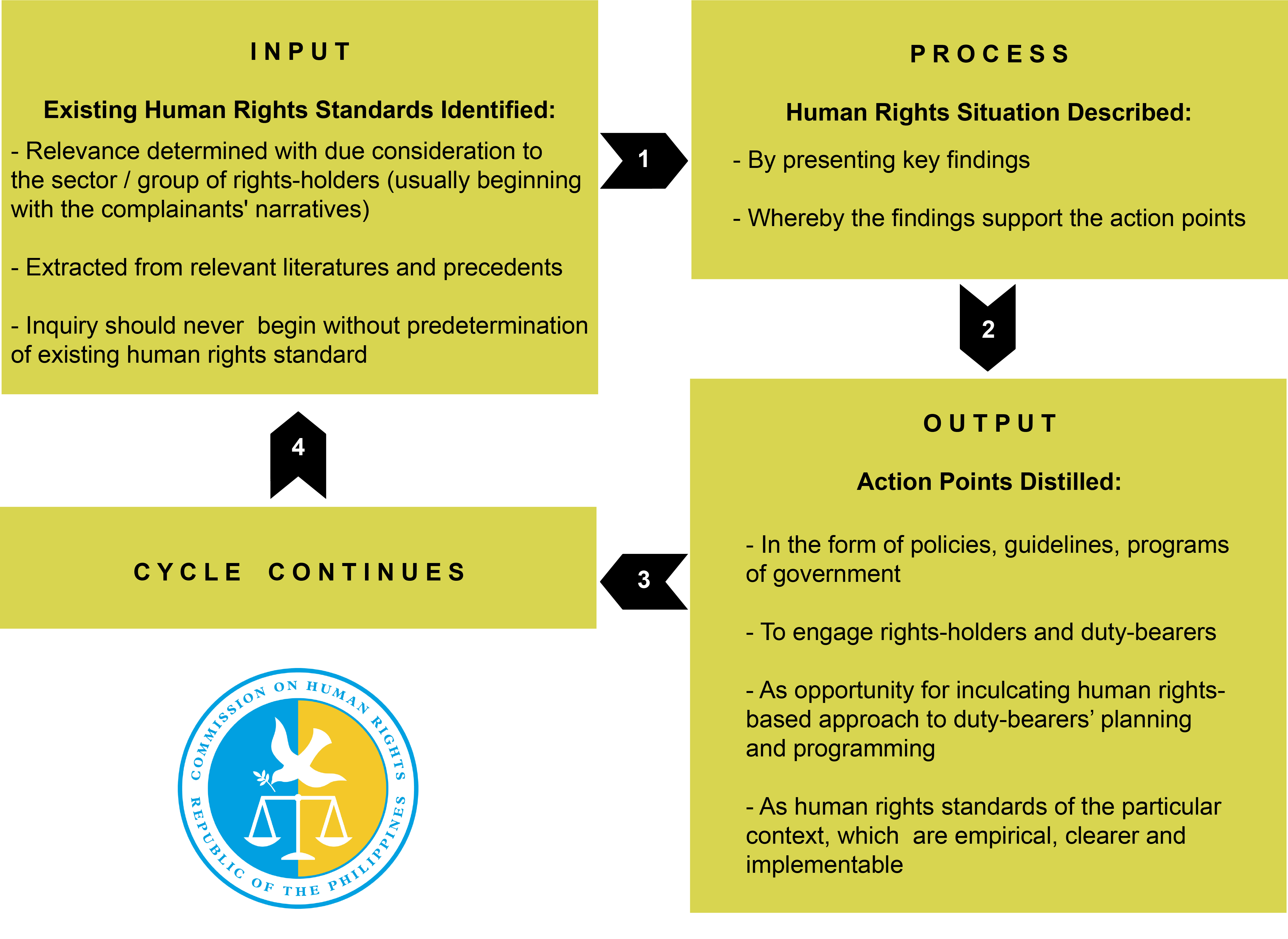 PhORPD's research framework